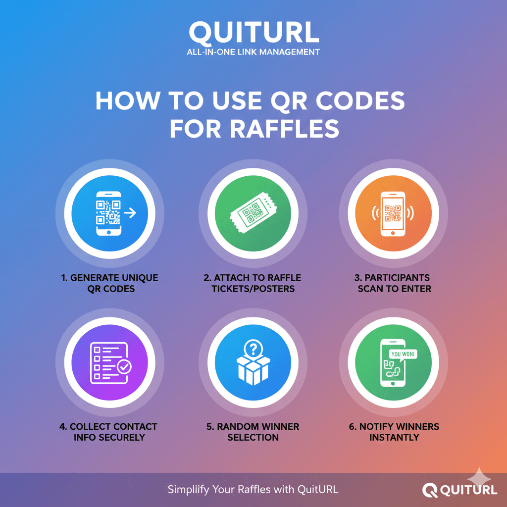 How to Use QR Codes for Raffles